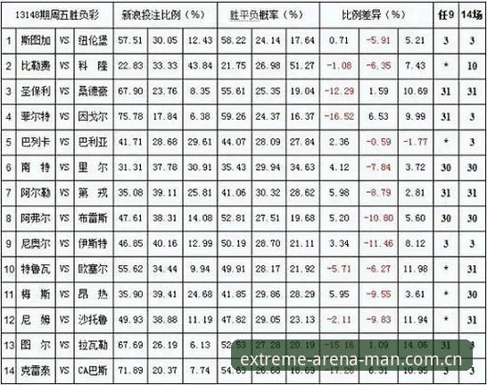 万博体育赔率对比 揭秘万博体育赔率对比背后的真相:你不知道的投注策略与保护机制